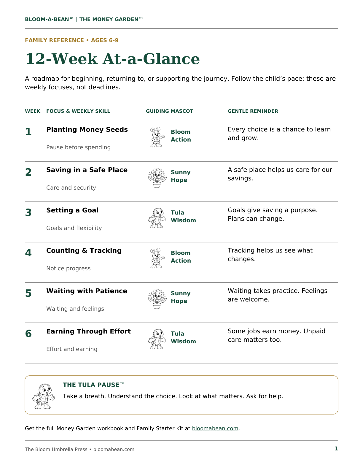 The Money Garden™ At-a-Glance Reference cover